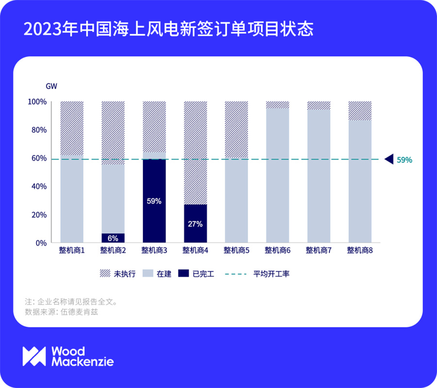 2024年上半年度，中国风电整机商风机订单量排名(图4)