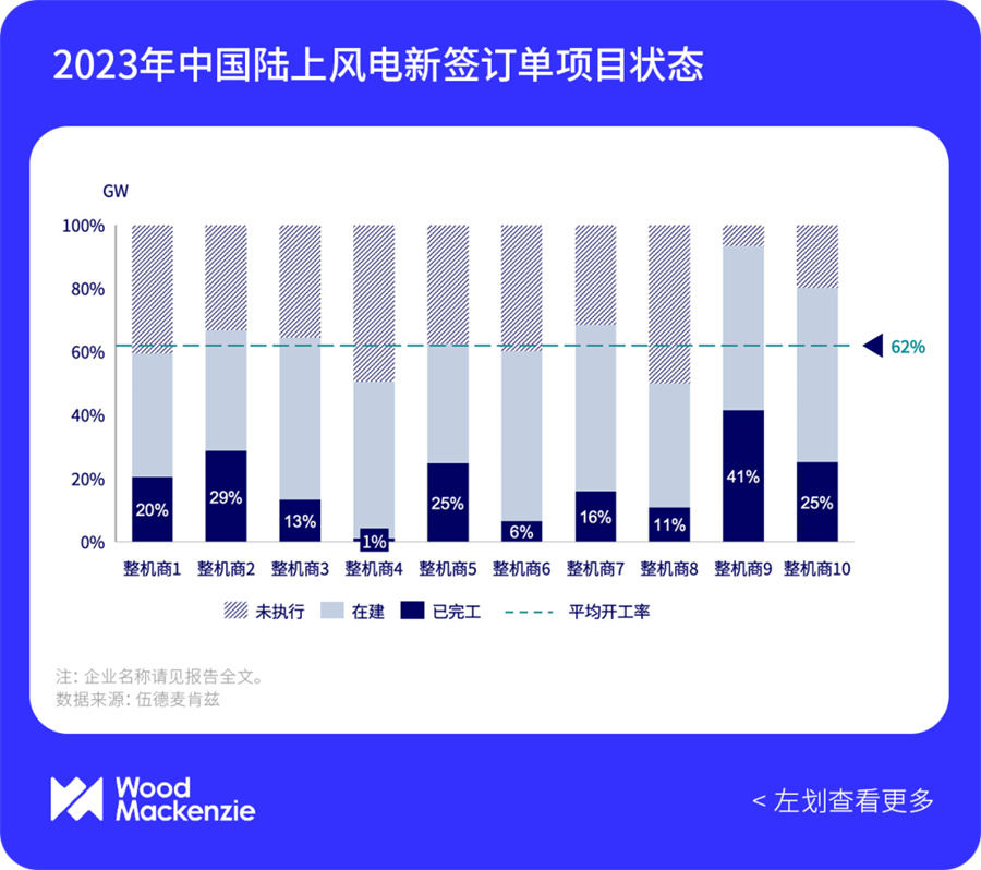 2024年上半年度，中国风电整机商风机订单量排名(图3)