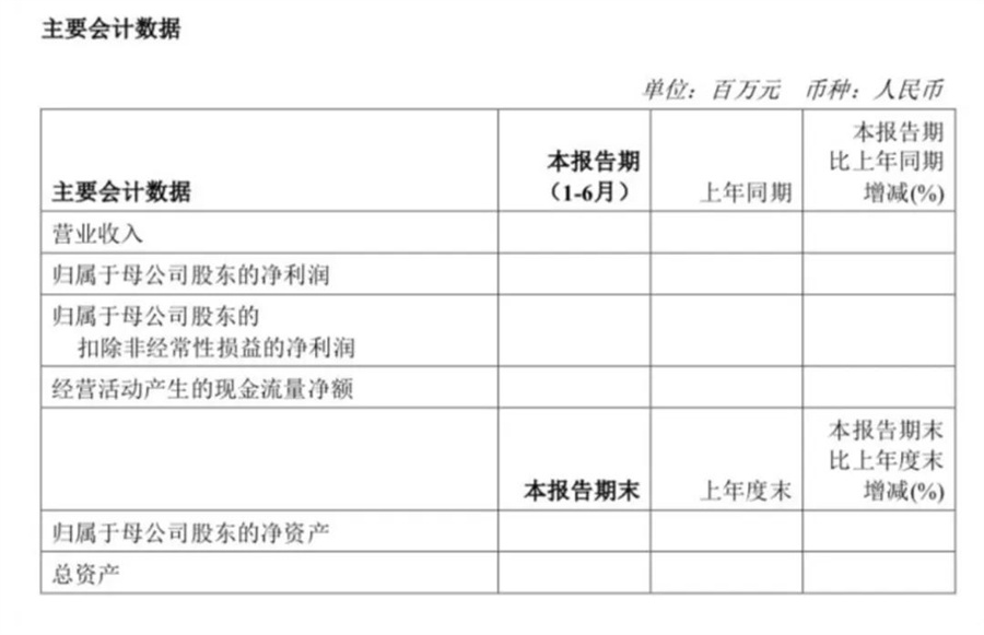 万亿市值央企突发！半年报摘要传错文件，发现后又重新上传？(图1)