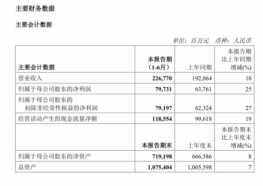 万亿市值央企突发！半年报摘要传错文件，发现后又重新上传？(图3)