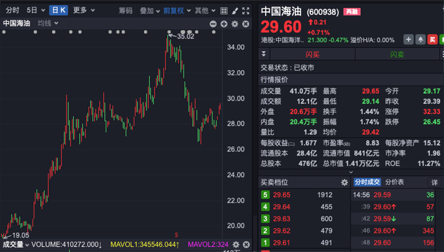 万亿市值央企突发！半年报摘要传错文件，发现后又重新上传？(图5)