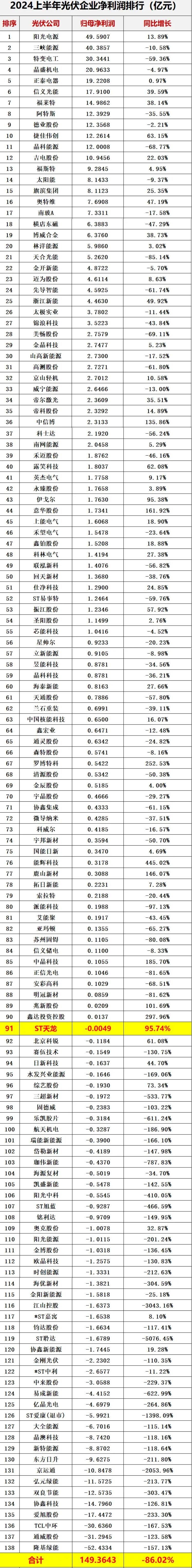 光伏能源股票有哪些图片