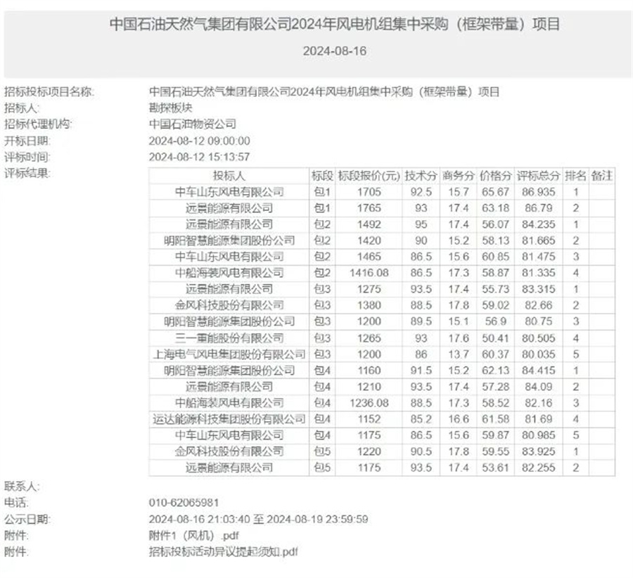 中石油10GW风机大单，花落谁家？(图1)