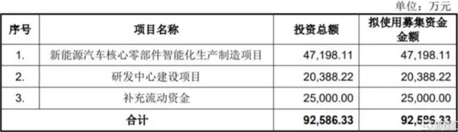 70后浙江创业年入超18亿，广汽、蔚来、小米供应商上市了！(图1)