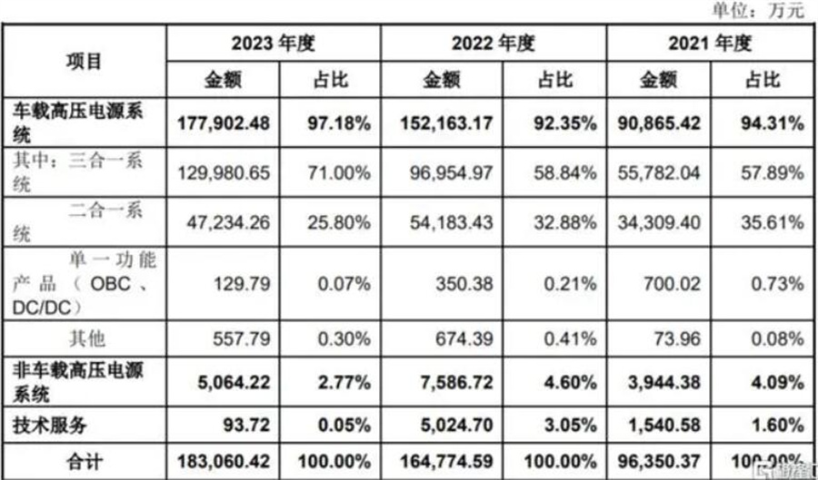 70后浙江创业年入超18亿，广汽、蔚来、小米供应商上市了！(图2)