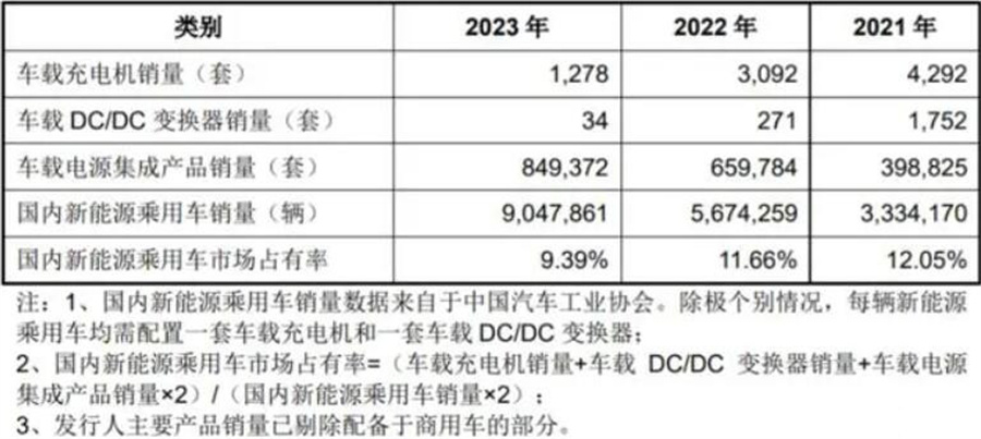 70后浙江创业年入超18亿，广汽、蔚来、小米供应商上市了！(图4)