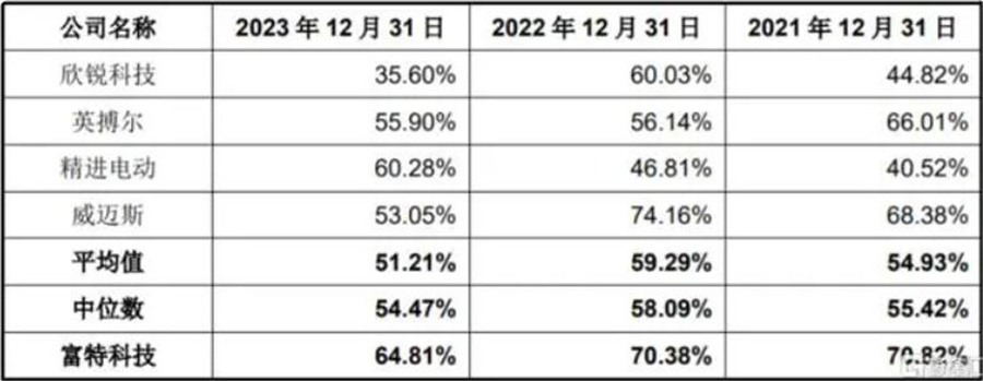 70后浙江创业年入超18亿，广汽、蔚来、小米供应商上市了！(图5)
