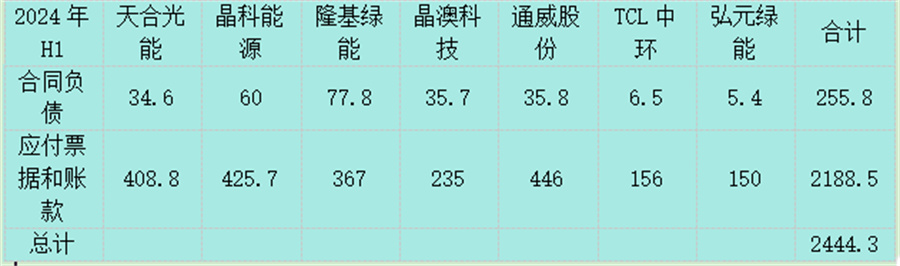 七大佬的“合奏”，也唱不出中国光伏的悲悯(图1)
