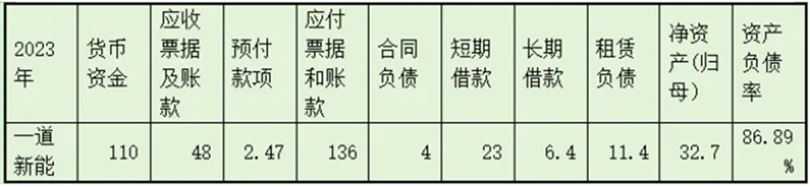 七大佬的“合奏”，也唱不出中国光伏的悲悯(图2)