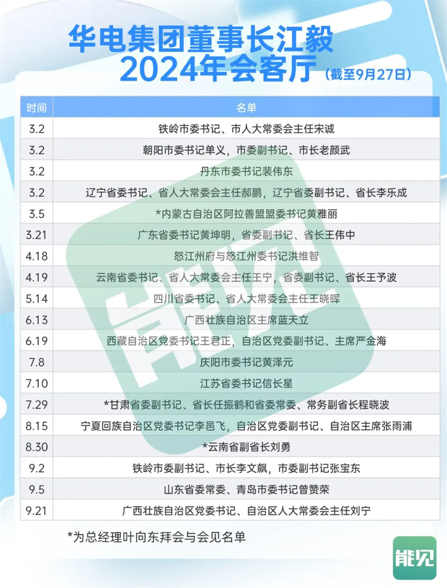 华电集团可再生能源装机突破9000万千瓦(图3)