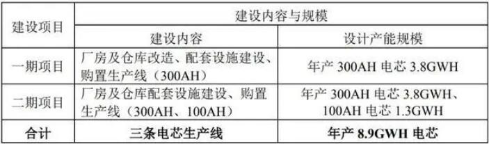 生不逢时！黑芝麻跨界储能恐泡汤(图1)