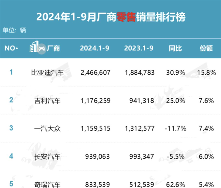 卖不动的BBA们，开始“偷师”(图1)