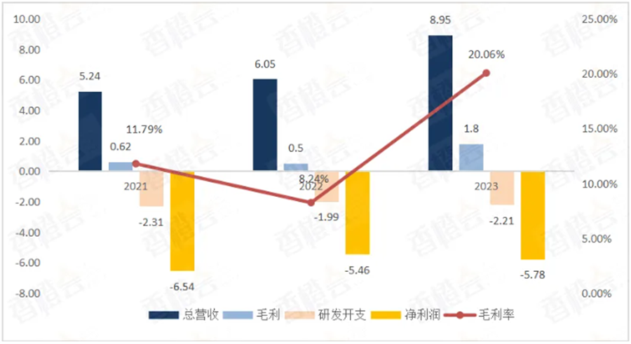 重塑能源获香港上市路条，有望成中国第三家氢能上市公司(图2)