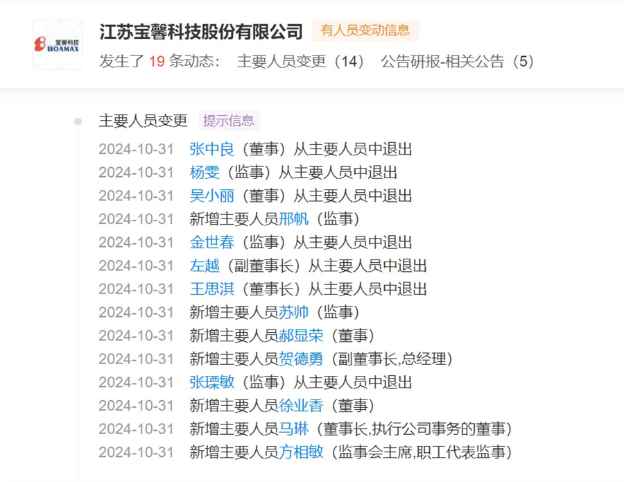 某光伏上市公司高层大调整(图1)