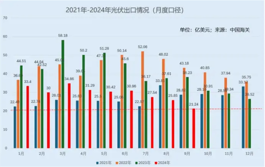 已有巨头下场抄底，光伏并购潮来袭！(图2)