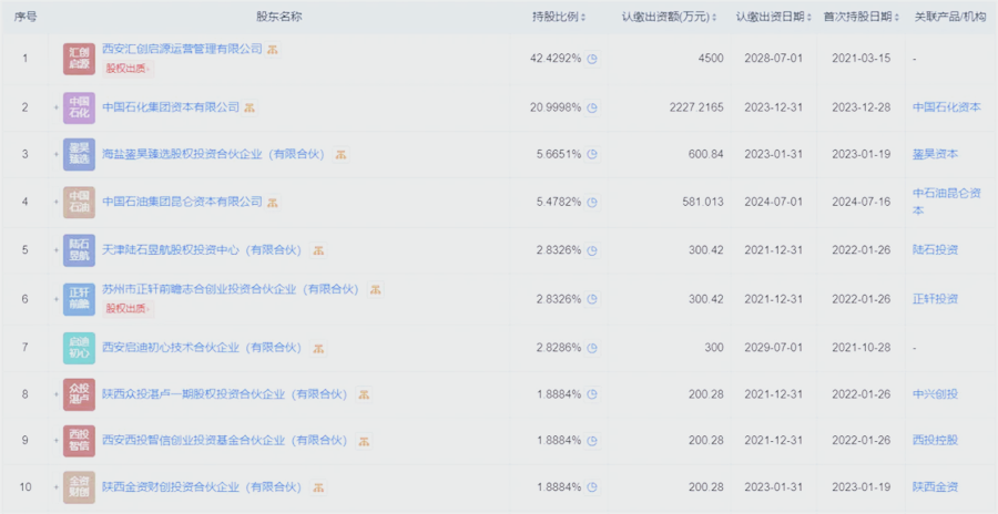 原董事长被公诉！这家央企，正高调进军储能！(图8)
