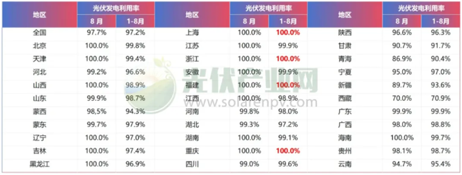 甩卖、转让超25起！央企全面抛售光伏公司(图2)