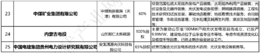 甩卖、转让超25起！央企全面抛售光伏公司(图7)