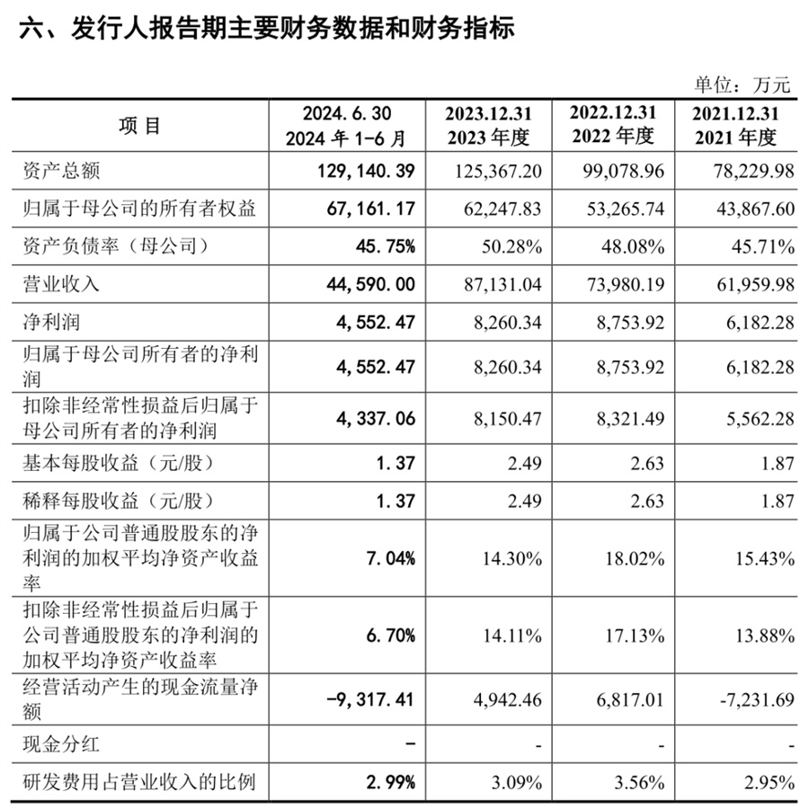 又一家风电企业IPO！(图4)