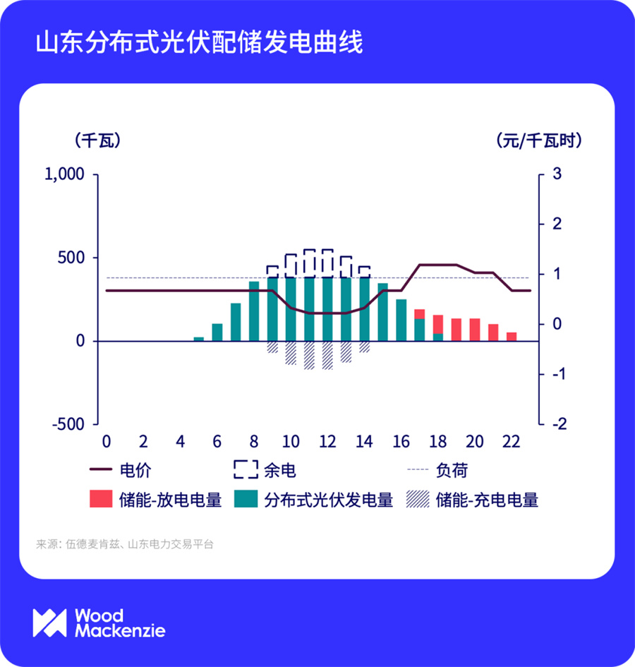 中国分布式光伏市场展望(图2)