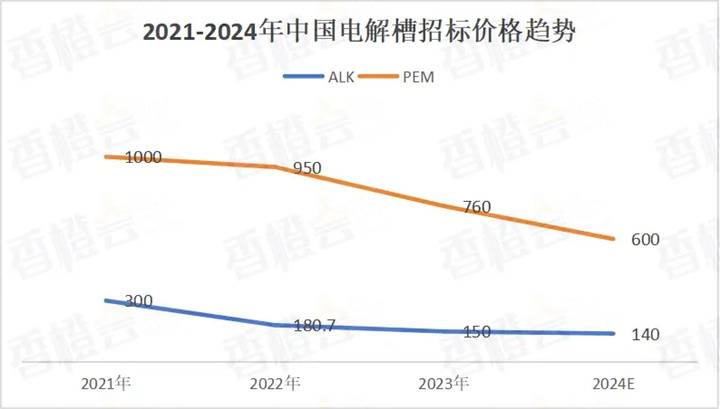 我国氢能产业发展的大难题：供需错配两头都难(图1)