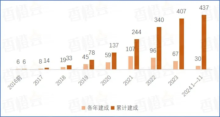 我国氢能产业发展的大难题：供需错配两头都难(图2)